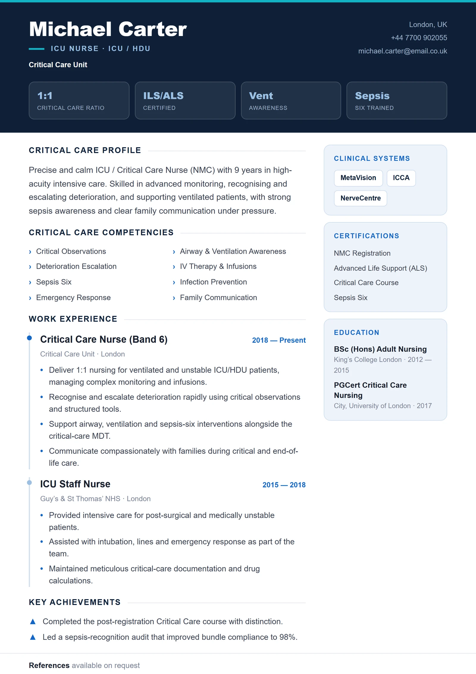 ICU & Critical Care Nurse CV template — ProResume